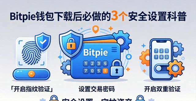 Bitpie钱包下载后必做3个安全设置