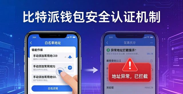 比特派钱包官方入口：安全认证机制与实战分享