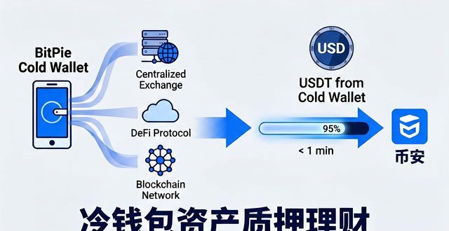 比特派冷钱包手机启动不了_比特派钱包是冷钱包还是热钱包_如何发现比特派钱包与冷钱包的创新?