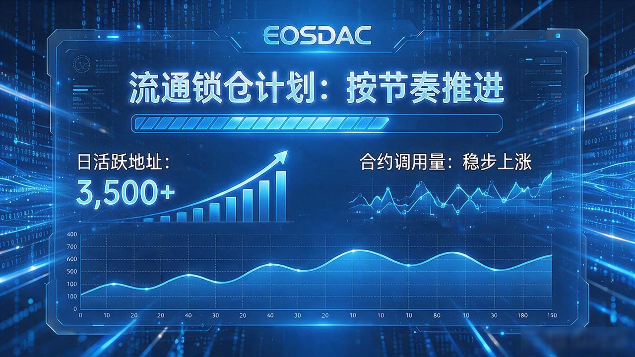 EOSDAC数字货币最新消息，项目近期动态汇总