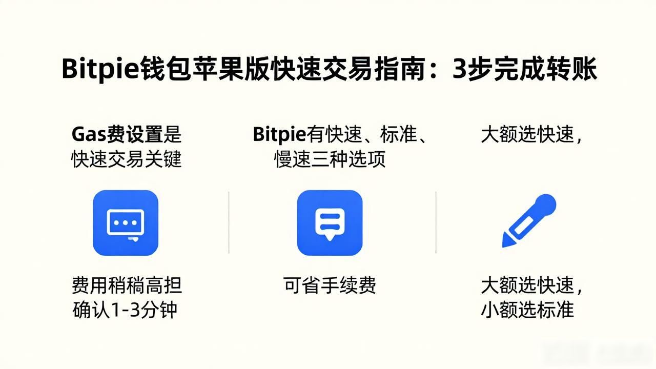 Bitpie钱包苹果版快速交易指南：3步完成转账