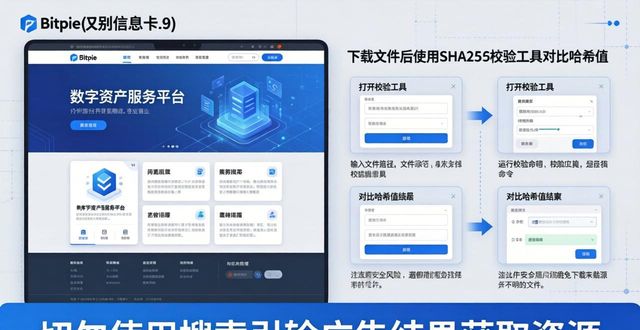 Bitpie官网正版下载安全指南
