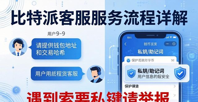 比特派最新版下载后怎么找客服？服务流程详解