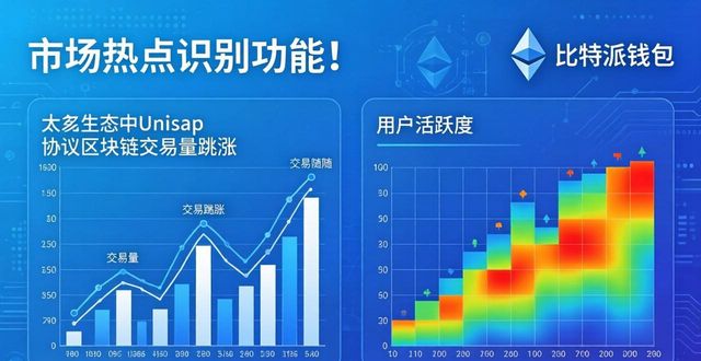 如何通过比特派钱包app官网帮助你理解加密货币市场?_比特派钱包私钥_比特币加密货币