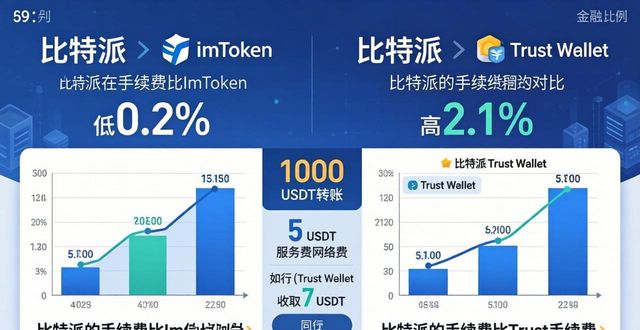 比特派交易手续费高不高？实测告诉你答案