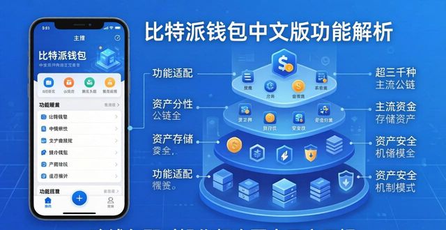 2021比特派钱包使用视频_比特派钱包体系_比特派钱包app官方下载中文版的市场份额与因素分析