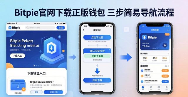 Bitpie官网下载正版钱包，三步简易导航