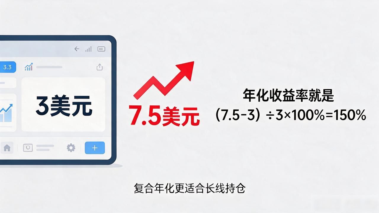 计算数字货币的方法有哪些？市值、收益率、手续费怎么算一次讲透