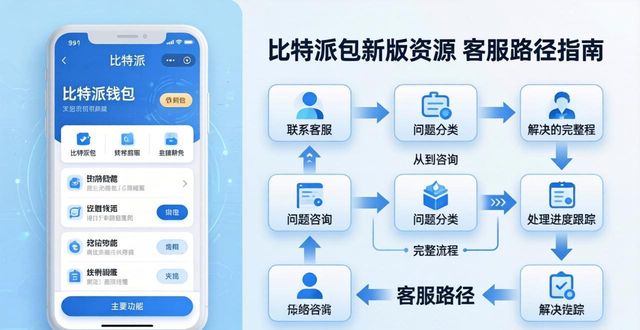 比特派钱包新版资源与客服路径指南