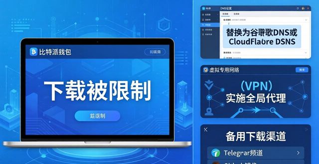 比特派钱包下载被限制？教你三步解决