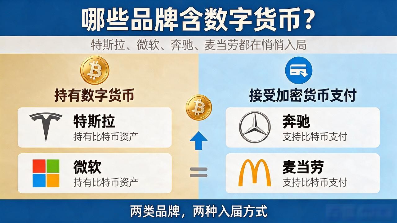 哪些品牌含数字货币？特斯拉、微软、奔驰、麦当劳都在悄悄入局