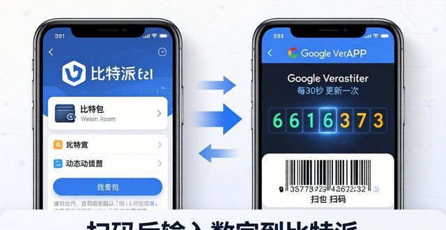 bitpie比特派钱包_比特派钱包体系_比特派钱包国际版的双重认证设置