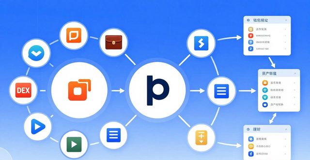 比特派钱包靠什么抢占市场？三大策略深度拆解