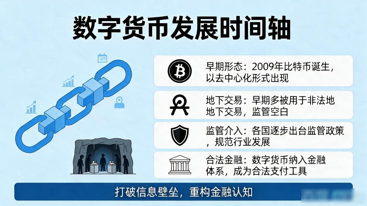 数字货币正名图片：从地下交易到合法金融的新篇章