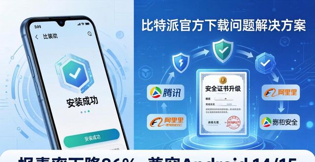 比特派官方下载反馈：渠道乱、报毒、卡顿？改进措施来了