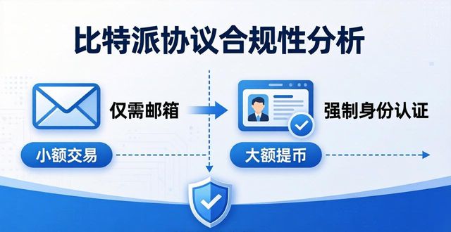 比特派协议藏猫腻？合规性深度分析