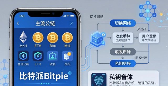 比特派Bitpie教程：提升使用质量的3个关键