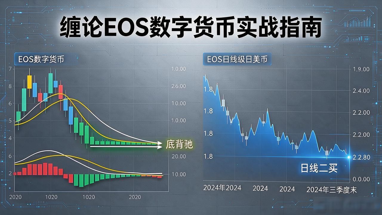 缠论EOS数字货币实战指南