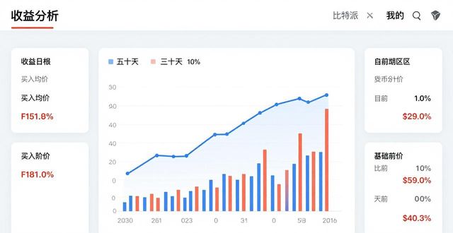 比特派钱包新版：三步看懂你的真实收益